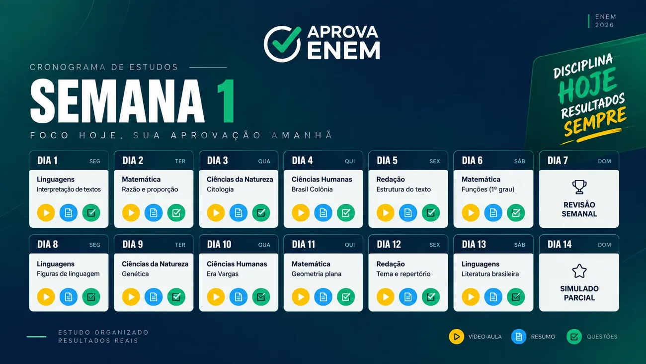 Cronograma de estudos da Semana 1: 14 dias divididos por matéria, com vídeo-aula, resumo e questões em cada dia